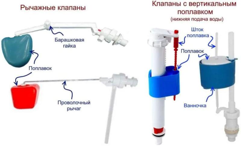 Не набирается вода в бачок унитаза: как обнаружить и устранить неисправность