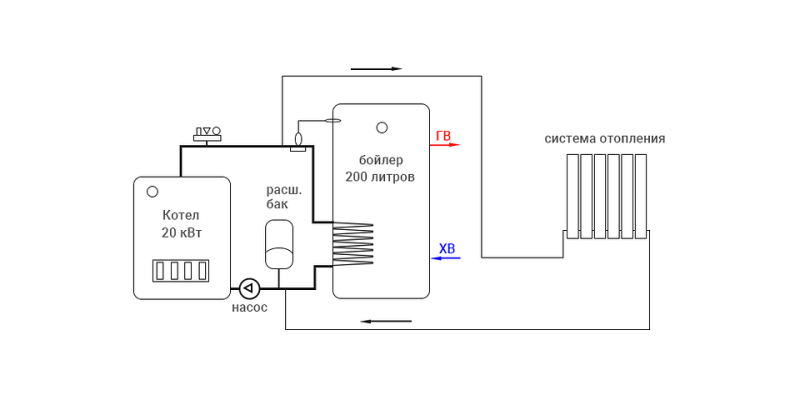 Подключение бойлера косвенного нагрева: важные правила, наглядные схемы