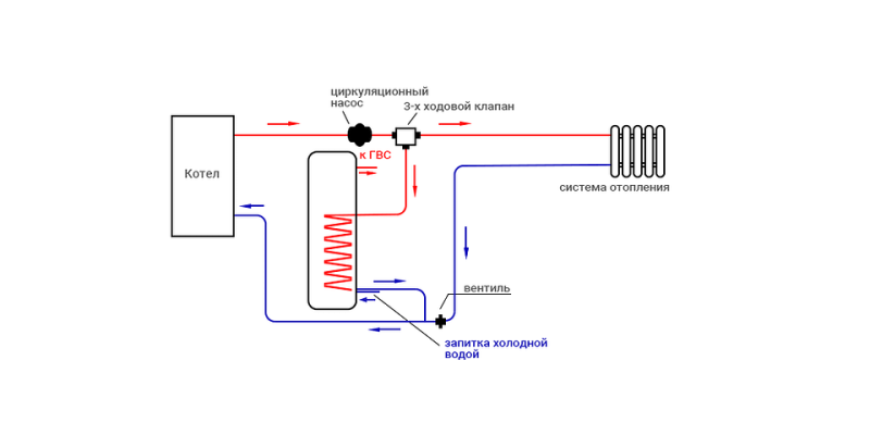 Подключение бойлера косвенного нагрева: важные правила, наглядные схемы