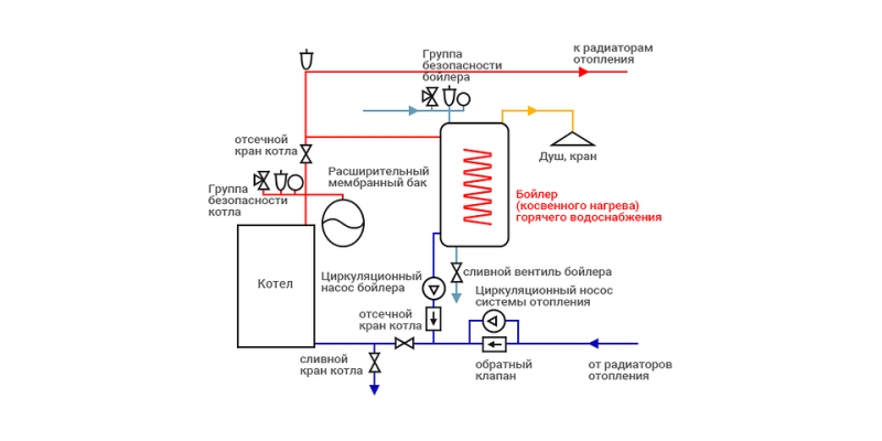 Подключение бойлера косвенного нагрева: важные правила, наглядные схемы