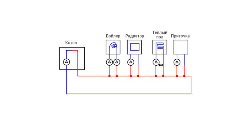 Подключение бойлера косвенного нагрева: важные правила, наглядные схемы