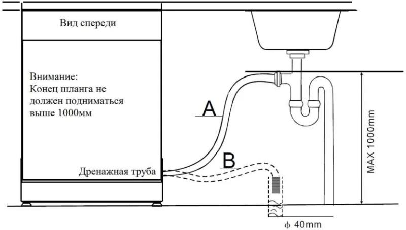 Подключение посудомоечной машины: особенности и способы для разных устройств