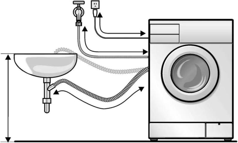 Подключение стиральной машины: как установить и подключить ее к инженерным системам