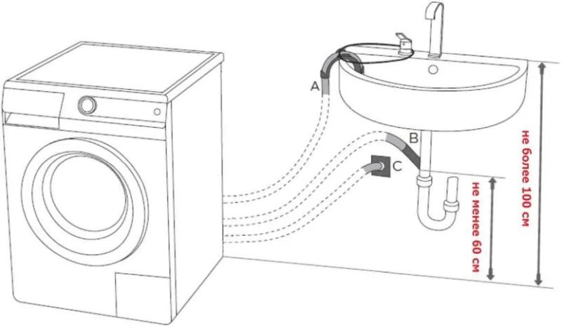 Подключение стиральной машины: как установить и подключить ее к инженерным системам