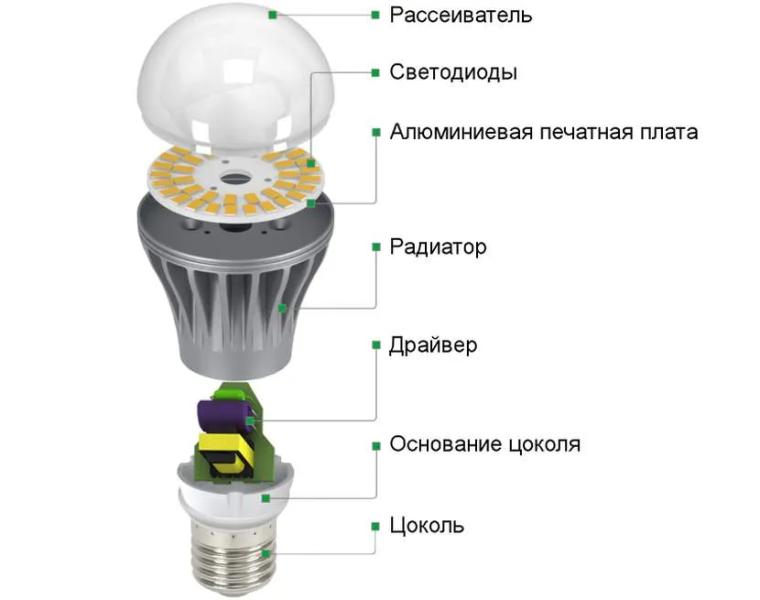 Драйвер для светодиодных светильников – что такое драйвер, виды, правила подбора, подключение, изготовление