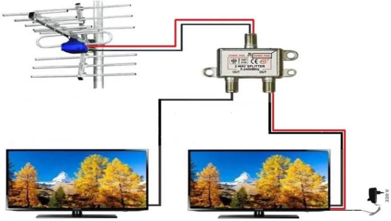 Как подключить антенну к телевизору: выбор кабеля, штекера, их соединение