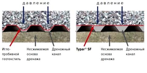 Как удешевить монтаж мягкой отмостки… и потерять деньги