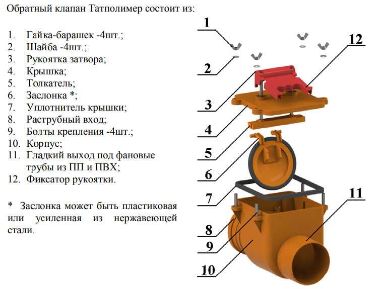 Обратный клапан для канализации – монтаж своими руками