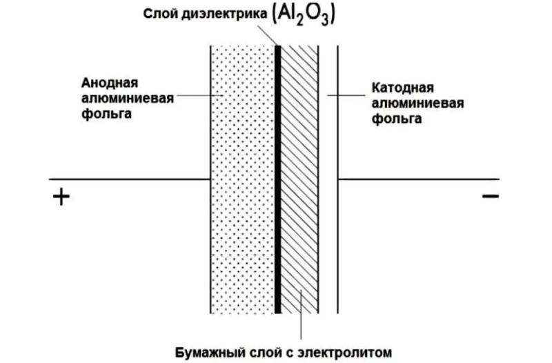 Параллельное соединение конденсаторов – что такое конденсатор, причины выхода из строя, варианты соединения