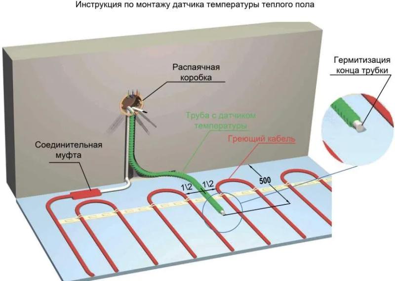 Подключение теплого пола электрического: расчет мощности, виды и монтаж