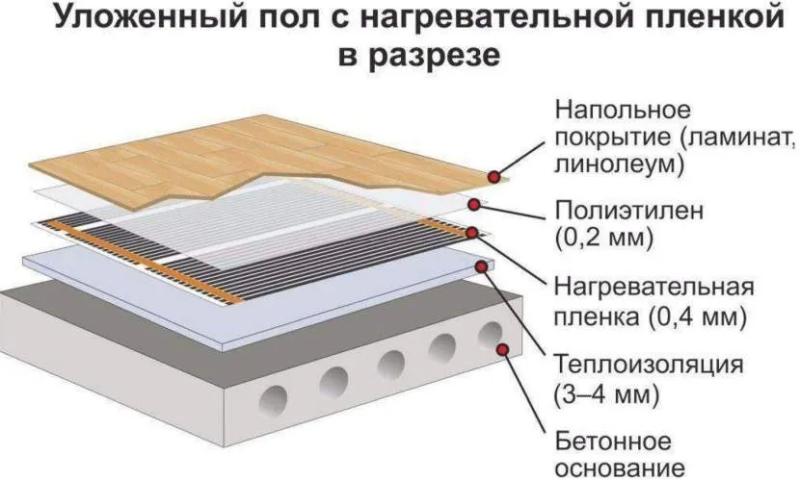 Подключение теплого пола электрического: расчет мощности, виды и монтаж