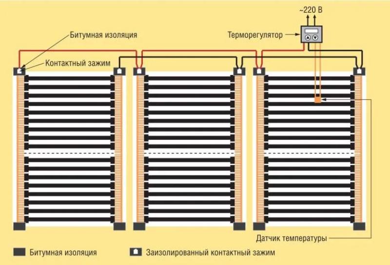 Подключение теплого пола электрического: расчет мощности, виды и монтаж