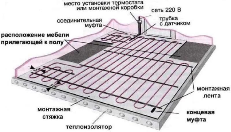 Подключение теплого пола электрического: расчет мощности, виды и монтаж