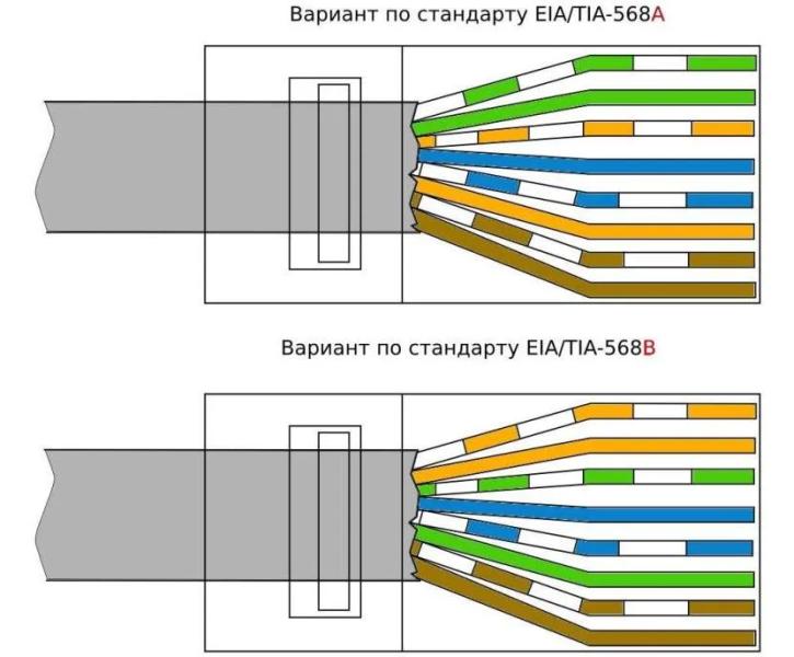 RJ 45 распиновка – витая пара, виды и особенности, варианты обжимки, расходники, инструкция