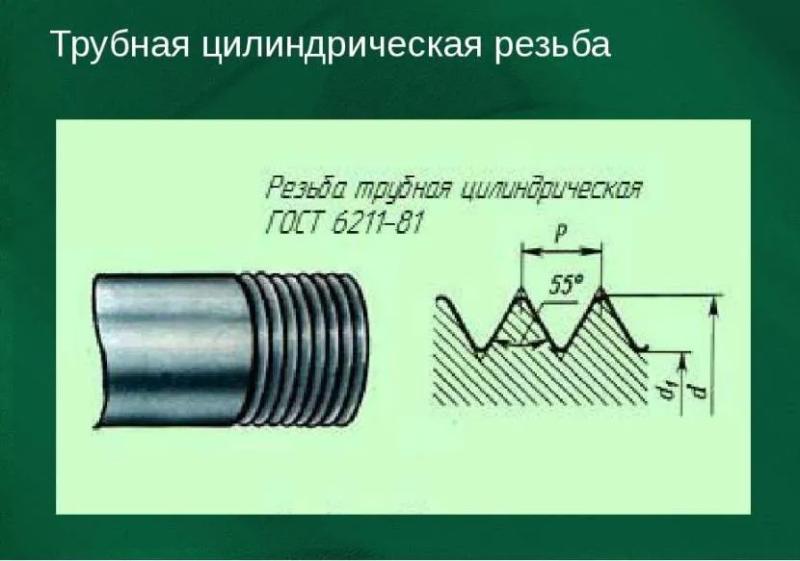 Трубная резьба дюймовая цилиндрическая: таблицы размеров и главные особенности