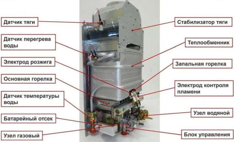 Батарейки для газовой колонки: как выбрать и поменять элементы питания