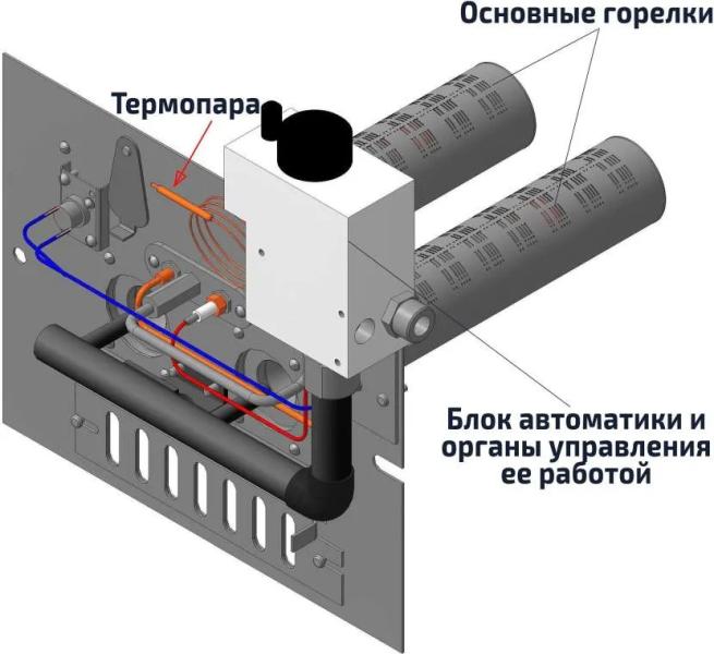 Батарейки для газовой колонки: как выбрать и поменять элементы питания