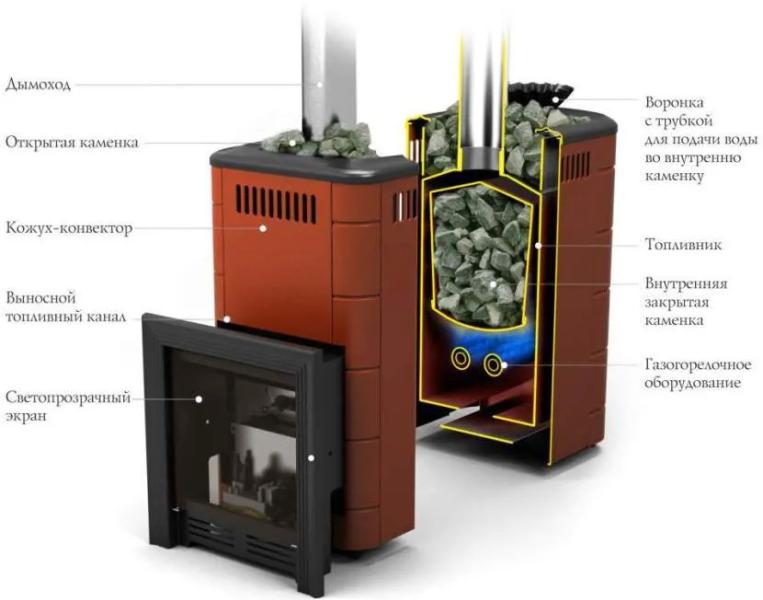 Газовые печи для бани: виды, их особенности и возможности, ошибки выбора