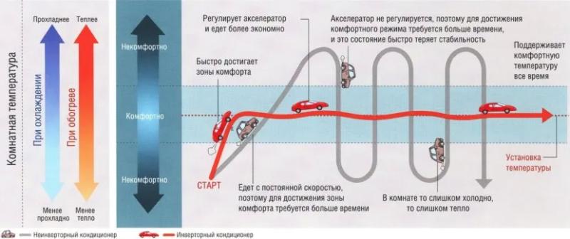 Как включить кондиционер на тепло: особенности настройки и возможности разных моделей