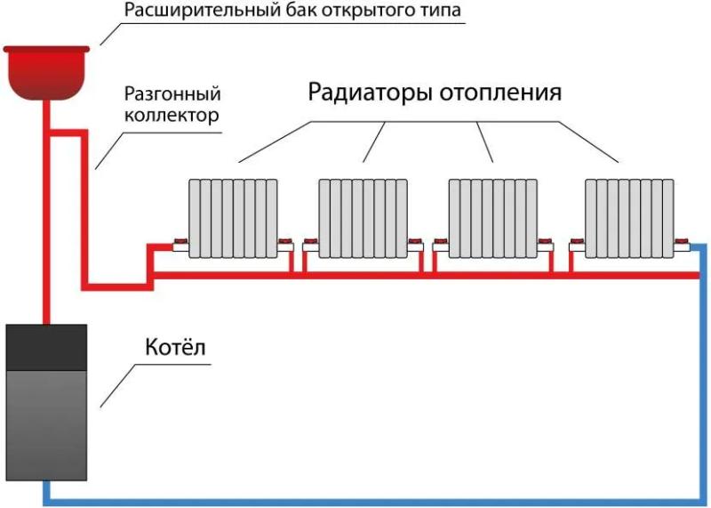 Система отопления «Ленинградка»: принцип организации, разновидности, монтаж