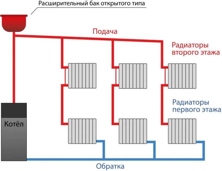 Система отопления «Ленинградка»: принцип организации, разновидности, монтаж