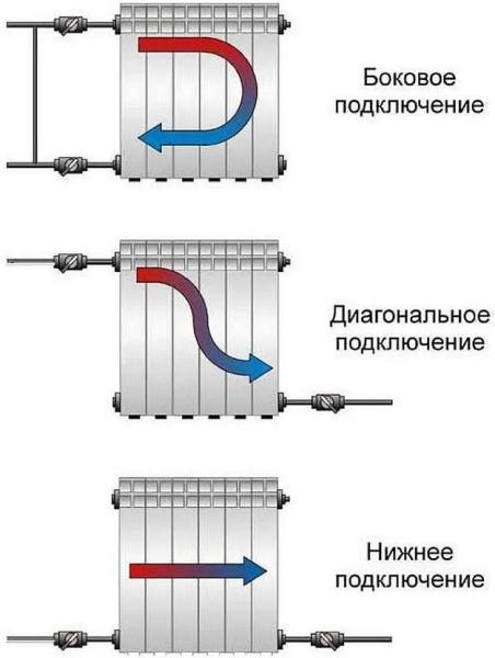 Система отопления «Ленинградка»: принцип организации, разновидности, монтаж