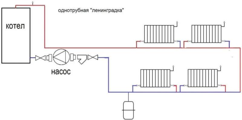 Система отопления «Ленинградка»: принцип организации, разновидности, монтаж