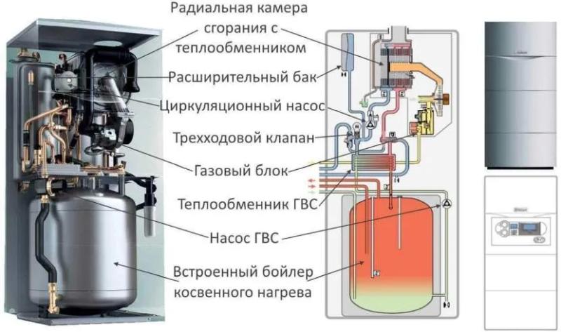 Тухнет газовый котел: неполадки и их причины для устройств разной конструкции