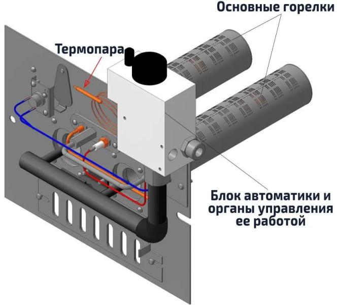 Тухнет газовый котел: неполадки и их причины для устройств разной конструкции