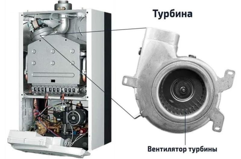 Тухнет газовый котел: неполадки и их причины для устройств разной конструкции