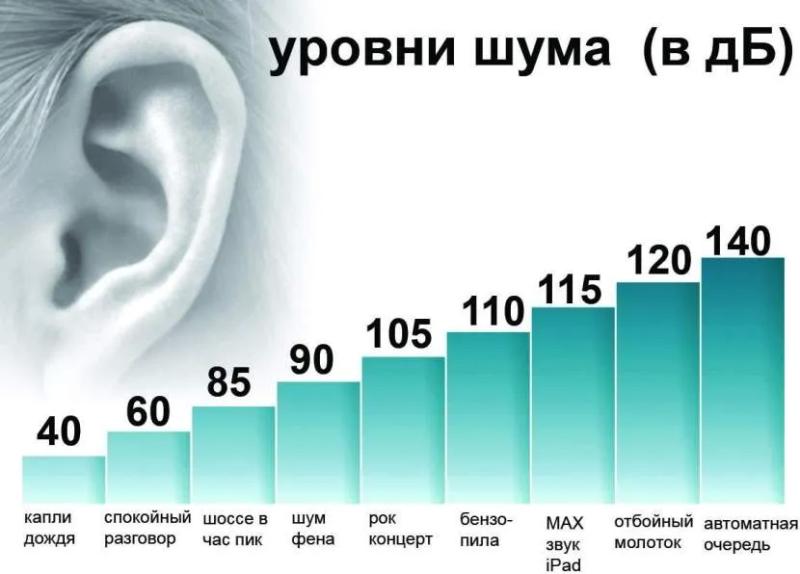 Вентиляция в ванной комнате и туалете: варианты организации, требования и монтаж