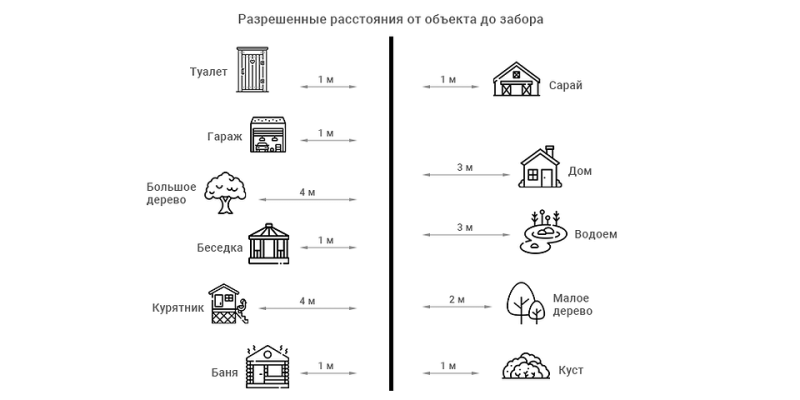 Забор в 2023 году: актуальные правила для ИЖС и СНТ