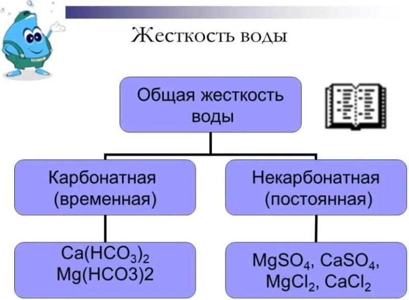 Жесткая вода: единица измерения, допустимая норма, способы проверки