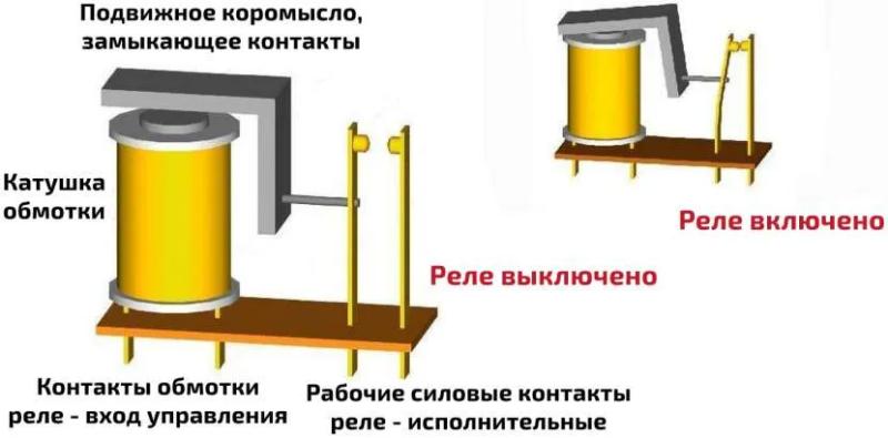 Как проверить реле – что такое реле, принцип действия, виды, свойства, признаки и причины неисправностей, подготовка и диагностика