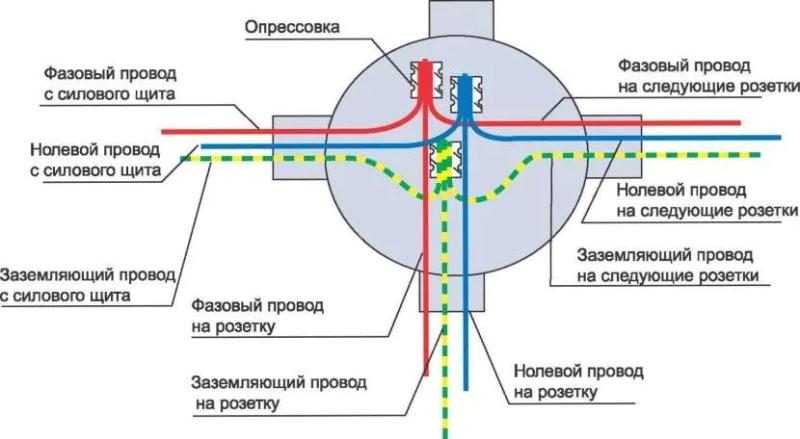 Как подключить розетку от выключателя: особенности и варианты присоединения