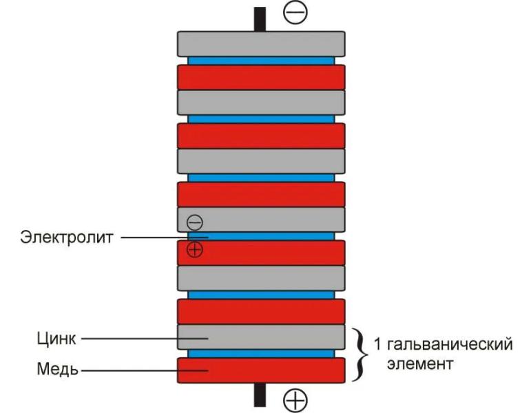 Номинальное напряжение – что это такое, стандарты, особенности, условия работы электросети