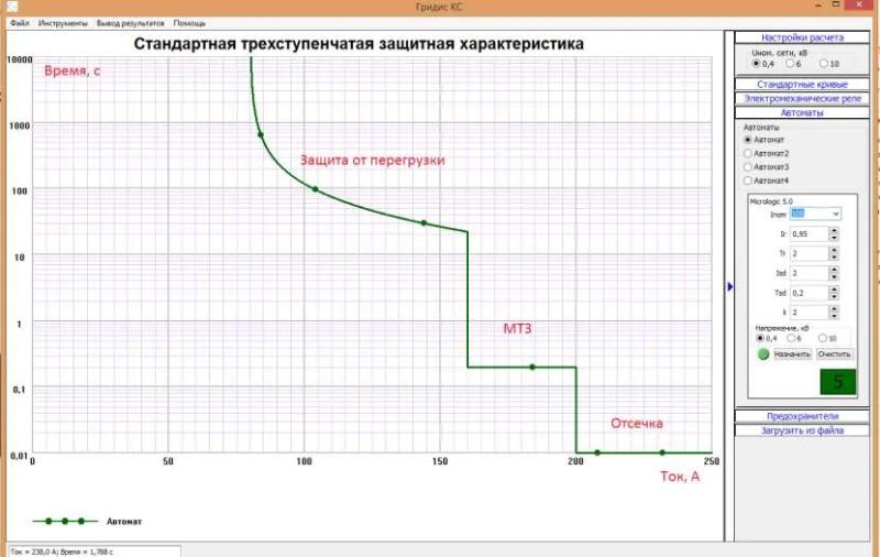 Селективность автоматических выключателей – что это такое, назначение, виды, варианты подключения, расчет, карта