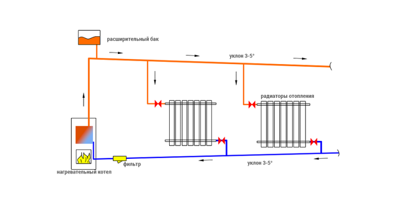 Схемы отопления дома: 8 базовых решений с наглядными рисунками