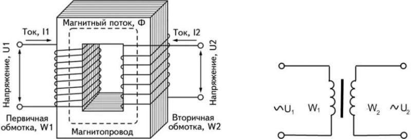 Трансформаторная будка – что это такое, устройство, принцип действия, функции, классификация