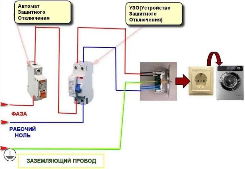 Для чего и как выбрать автоматы для безопасного подключения стиральной машинки