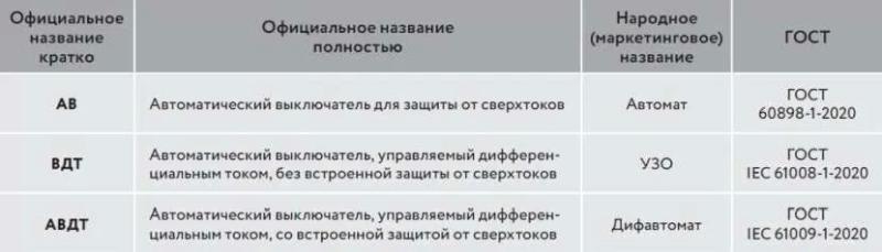 Для чего и как выбрать автоматы для безопасного подключения стиральной машинки