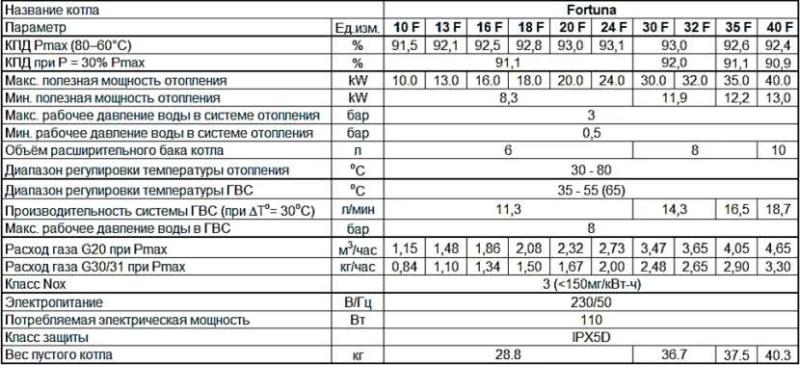 Какой стабилизатор напряжения купить для газового котла: критерии выбора и ТОП-4