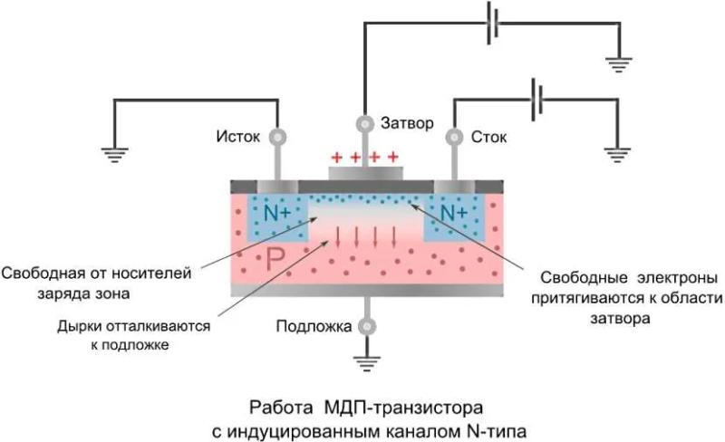 Мосфет – что это за транзистор: строение, виды, принцип работы, достоинства