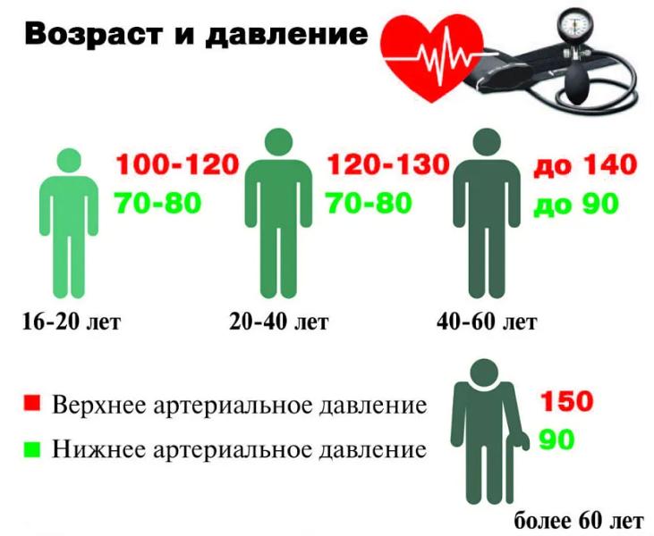 Рейтинг лучших автоматических тонометров по точности и надежности в 2023