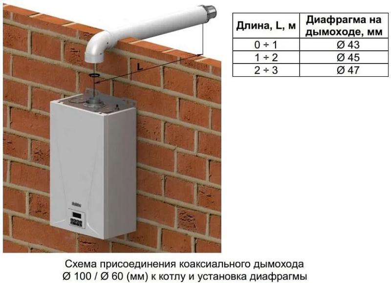 Вытяжка для газовой колонки: важные нюансы