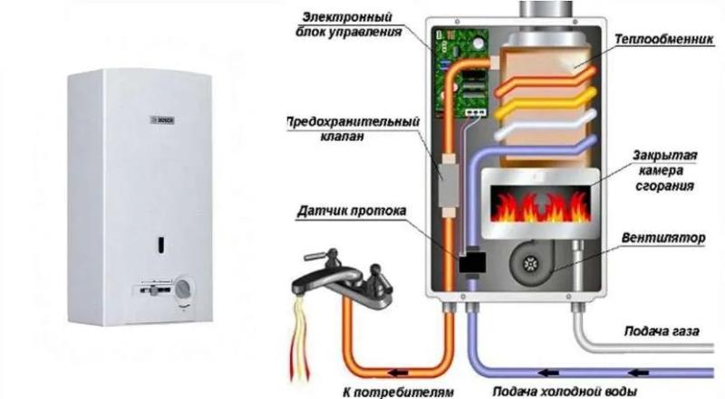 Как настроить газовую колонку на магистральном газе