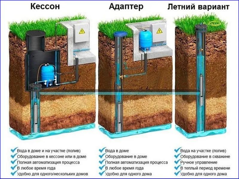 Почему вода в колодце замерзает и как с этим бороться