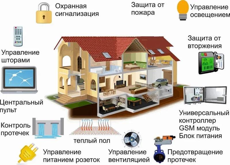 Сетевой фильтр: как выбрать для разного типа техники