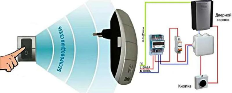 Схема подключения звонка 220В через кнопку – виды звонков, критерии выбора, варианты подключения