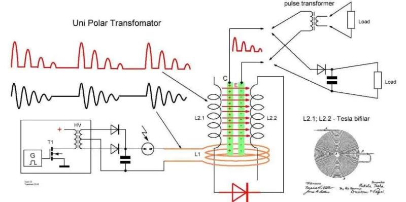 Тесла с генератором: возможности, принцип работы, характеристики, изготовление